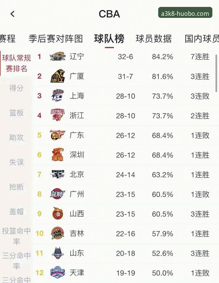 CBA季后赛横扫晋级实用观赛指南——山西97-94青岛全记录